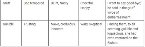 500+ Synonyms and Antonyms - English Language for UPSC CSE PDF Download