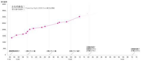 1.ごくありがちな日記 | Frea.Inventory | Page 6