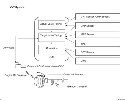 Image result for Po014 Engine Code 2005 Chevy Colorado
