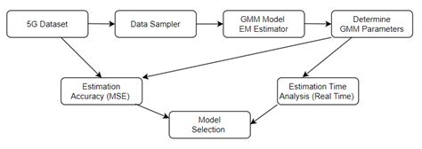 Image result for Estimation Process