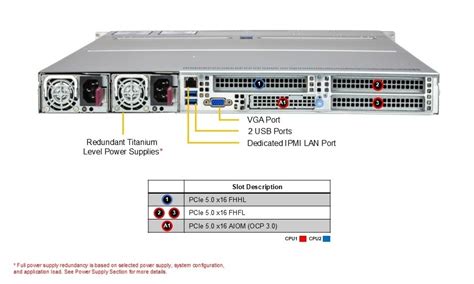 Supermicro AS -1126HS-TN 1U Rackmount H14 DP Hyper A+ Server ...