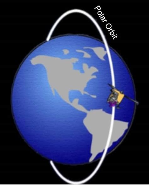 Image result for Remote Sensing Technology