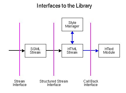 Image result for Java HTMLParser