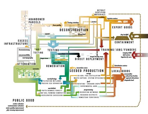 Perspectives on Ecology and Design - Topos Magazine