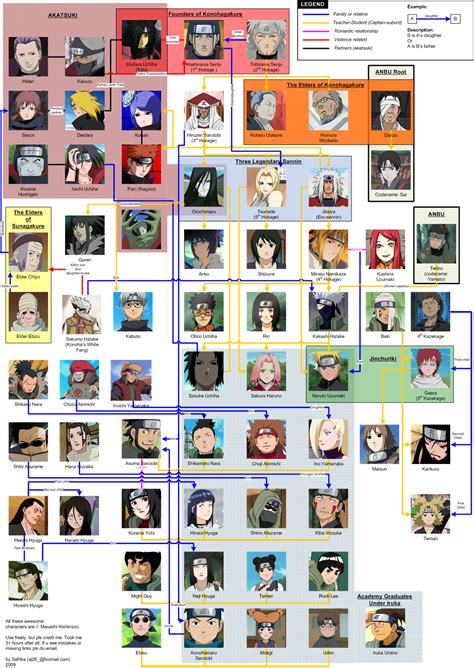 Naruto Shippuden Characters Bio Naruto Shippuden News