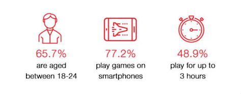 From leisure to living: The gaming scene in India | Digit