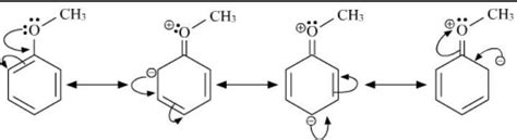 draw resonating structures of following compounds —1. Anisole (ch3) 2 ...