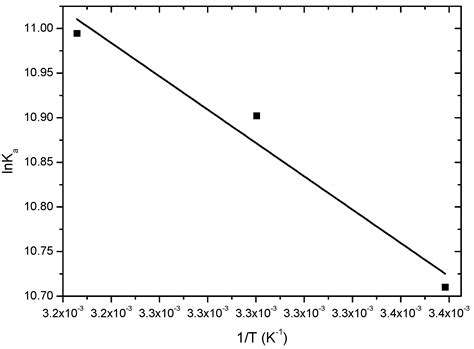 Fluorescence and Docking Studies of the Interaction between Human Serum ...