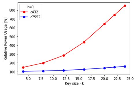 Lockit: A Logic Locking Automation Software