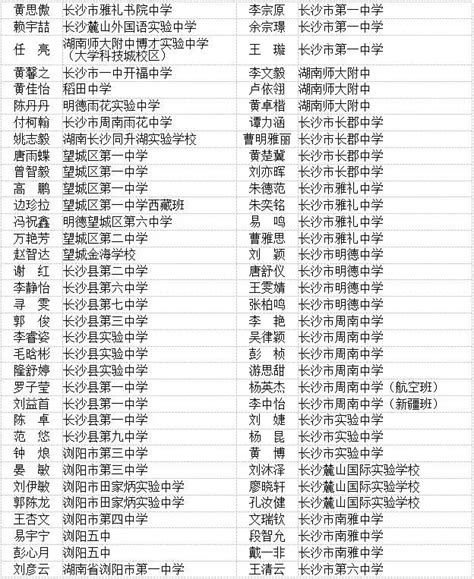 湖南高中排名前50名（湖南省前二十名高中排名） | 商梦号