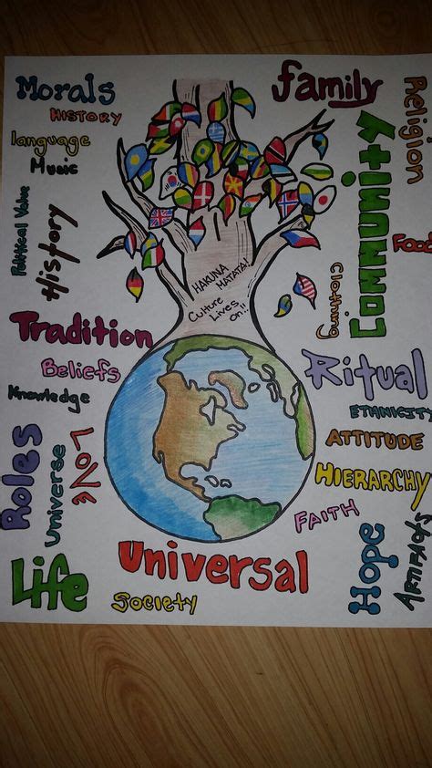 Pictures That Represent a Society 的图像结果