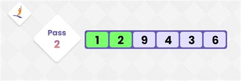 Image result for Selection Sort Algorithm Clocks