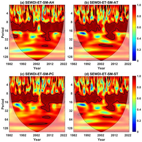 Spatiotemporal Patterns, Driving Mechanisms, and Response to ...