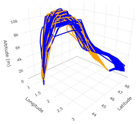 A Geometric Approach to Study Aircraft Trajectories: The Benefits of ...