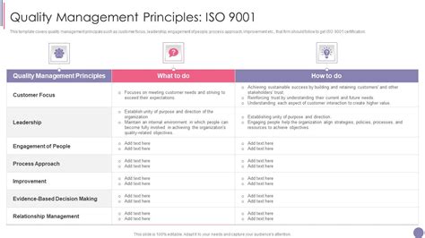 Image result for Quality Management Principles PDF