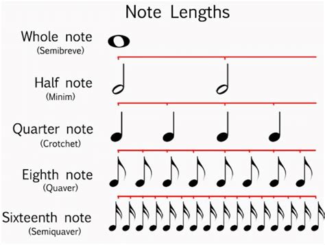 Image result for Long Chord Example
