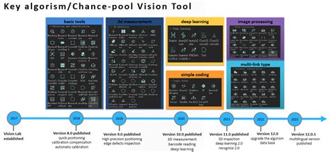 Machine Vision Image Extractor 的图像结果