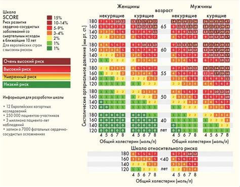 Определение относительного сердечно-сосудистого риска