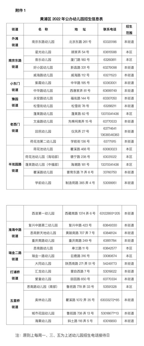 上海黄浦区幼儿园对口地段一览表2022 - 上海慢慢看