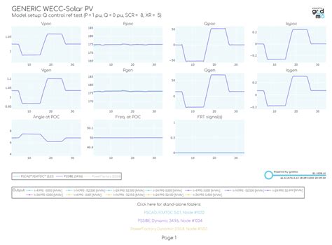 Image result for Gridmo Course