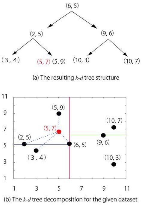 Data-Based Prediction and Stochastic Analysis of Entrained Flow Coal ...