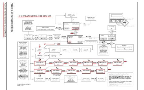 Generac Generator Exercise Time Set 的图像结果