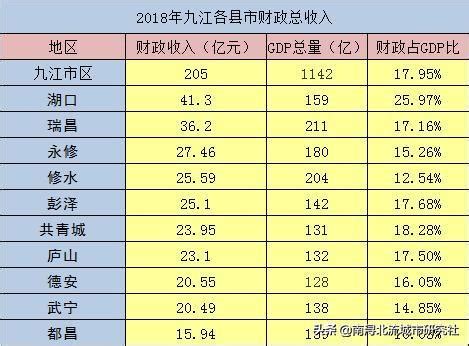 最新公布！九江工资不得低于……_澎湃号·政务_澎湃新闻-The Paper