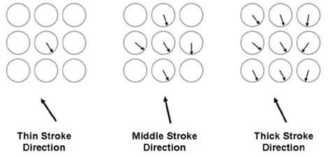 Code Algorithm Direction Signs 的图像结果