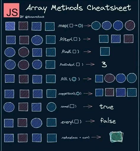 Image result for JavaScript by Navin Reddy