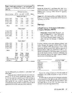 A rapid survey of chickpea cultivation: I. Gojam, Ethiopia, 1989/90 ...