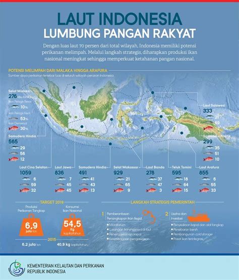 – Ikan di Kedalaman Laut: Tersedia di Bervariasi – Pilih ikan Berdasarkan Kedalaman di Laut – Jenis Ikan yang Layak untuk Kedalaman Laut – Rekomendasi Ikan untuk Kedalaman Laut – Bersikaplah Cerdas: Jenis Ikan Berdasarkan Kedalaman