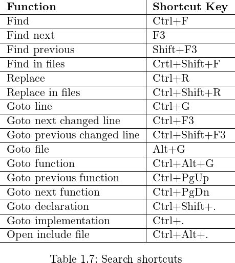 Image result for Dictionary Code Blocks