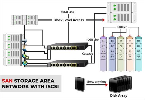 Recover Data From SAN Storage