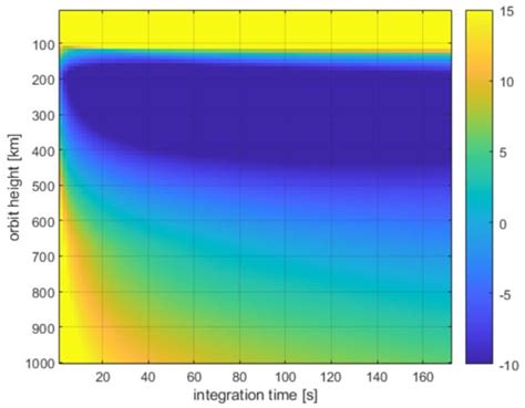 Remote Sensing | Special Issue : Selected Papers of Microwave and Radar ...