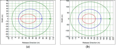 Assessment of the Safety of Transport of the Natural Gas–Ammonia Mixture