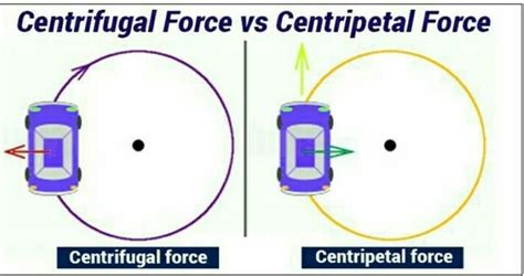 Difference between Centripetal and Centrifugal Force? ⎯⎯⎯⎯⎯⎯⎯⎯⎯⎯⎯⎯⎯Also ...