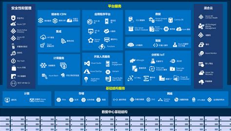 Azureware 的图像结果