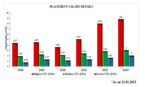 Ramco Institute of Technology North Venganallur Village, Rajapalayam ...