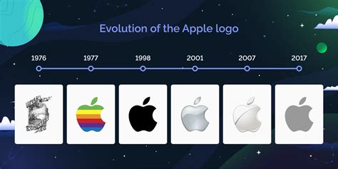 Image result for Types of Design Examples