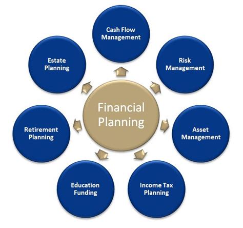 Creating a Financial Plan 的图像结果