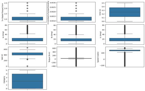 EnsembleXAI-Motor: A Lightweight Framework for Fault Classification in ...