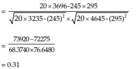 Correlation And Regression Chapter Notes - Quantitative Aptitude for CA ...
