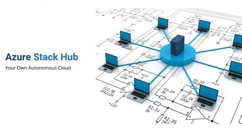 🚀 Inside Azure Stack Hub – Core Architecture and Components – First ...
