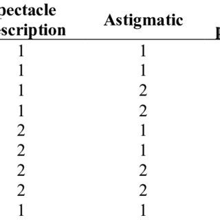 Weather Classification Dataset for Small Projects Using Orange Software 的图像结果