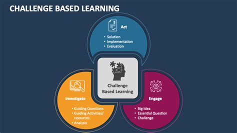 Image result for Challenge Based Learning Video Middleton