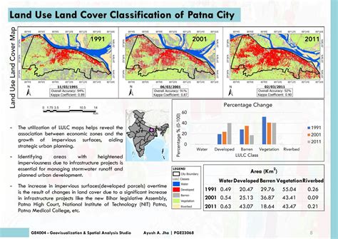 UNRAVELLING IMPERVIOUSNESS OF CITIES: CITYSCAPE | CEPT - Portfolio
