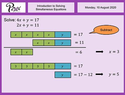 Solve Algebraically the Simultaneous Equations 的图像结果