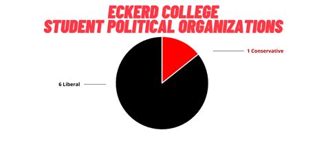 Campus Reform the #1 Source for College News