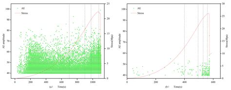 Experimental Study on Acoustic Emission Characteristics of Uniaxial ...