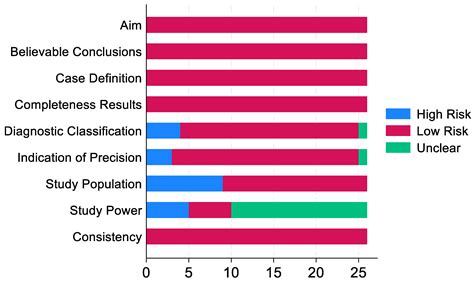 Reproductive Failure in Smallholder Pig Farms in East and Southeast ...